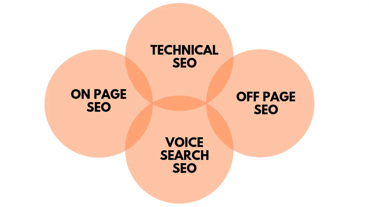 GEO vs SEO: различия между оптимизацией для поисковых алгоритмов и языковых моделей