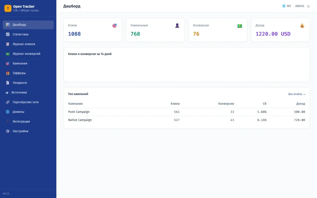 Open Tracker — открытый трекер CPA-трафика для арбитража и аффилейт-маркетинга