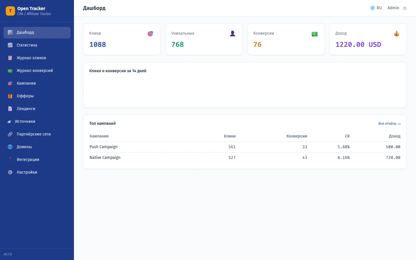 Дашборд Open Tracker — сводка и быстрая навигация