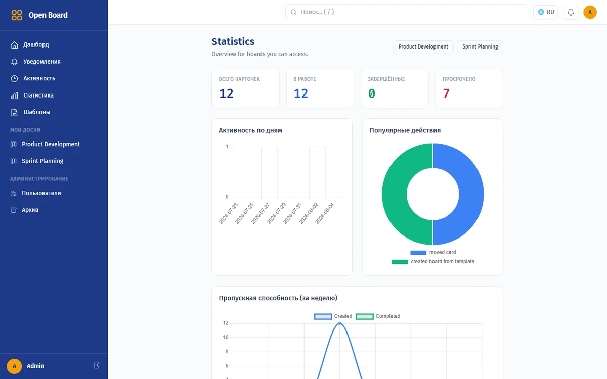 Статистика Open Board