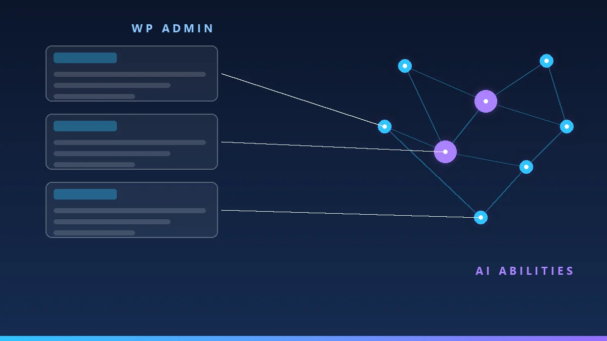 Схема: панели админки WordPress соединяются с сетью AI-способностей Abilities API